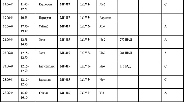 Иллюстрация к книге — Я сбил целый авиаполк. Мемуары финского аса [i_009.jpg]