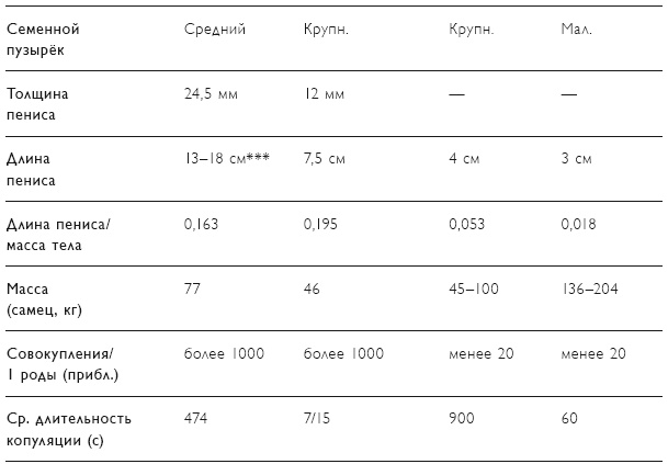 Иллюстрация к книге — Секс на заре цивилизации. Эволюция человеческой сексуальности с доисторических времен до наших дней [i_095.jpg]