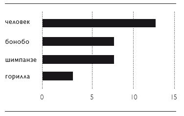 Иллюстрация к книге — Секс на заре цивилизации. Эволюция человеческой сексуальности с доисторических времен до наших дней [i_098.jpg]