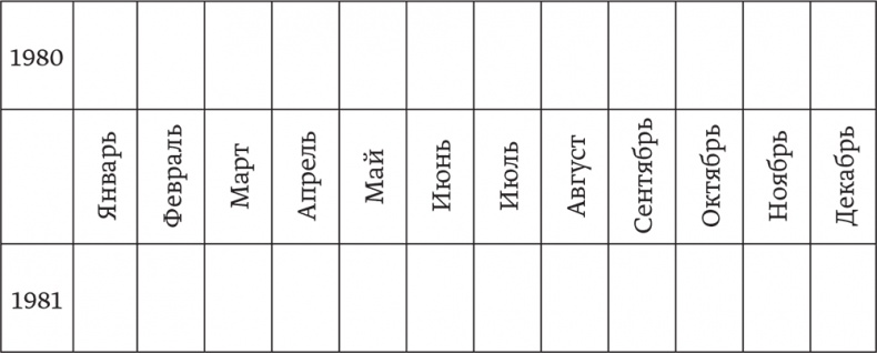 Иллюстрация к книге — Мечтать не вредно. Как получить то, чего действительно хочешь [i_019.jpg]