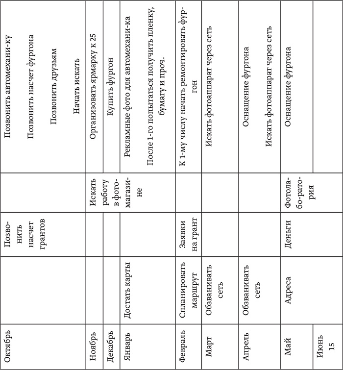 Иллюстрация к книге — Мечтать не вредно. Как получить то, чего действительно хочешь [i_020.jpg]