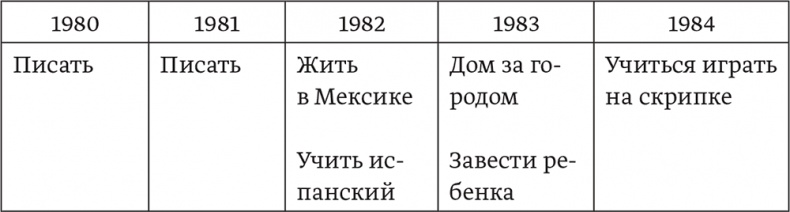 Иллюстрация к книге — Мечтать не вредно. Как получить то, чего действительно хочешь [i_022.jpg]