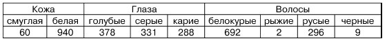 Иллюстрация к книге — Физиогномика и выражение чувств [i_009.jpg]