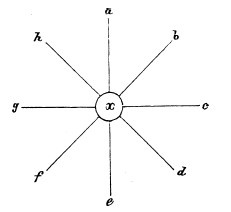 Иллюстрация к книге — Физиогномика и выражение чувств [i_015.jpg]
