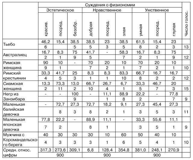 Иллюстрация к книге — Физиогномика и выражение чувств [i_031.jpg]