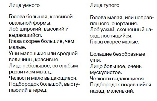 Иллюстрация к книге — Физиогномика и выражение чувств [i_033.jpg]