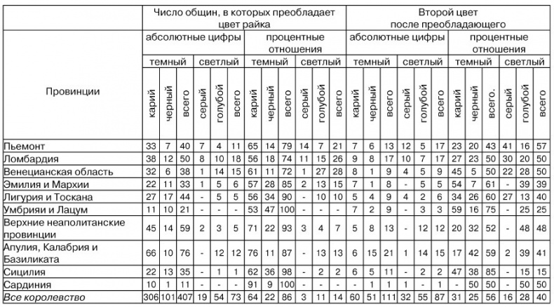 Иллюстрация к книге — Физиогномика и выражение чувств [i_039.jpg]