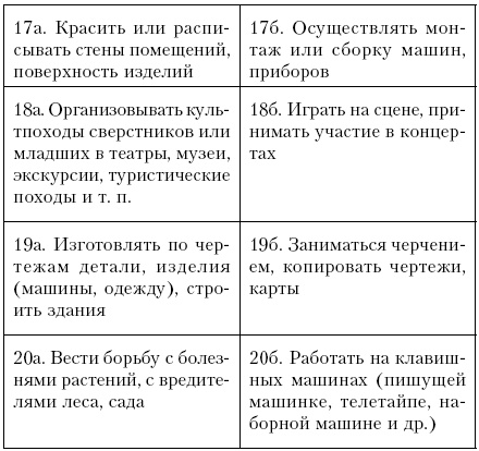 Иллюстрация к книге — Самоучитель по психологии [i_014.jpg]