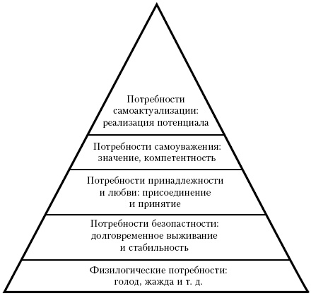 Иллюстрация к книге — Самоучитель по психологии [i_016.jpg]