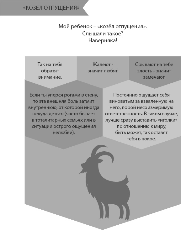 Иллюстрация к книге — Ребенок от 8 до 13 лет. Самый трудный возраст [_5.jpg]