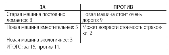 Иллюстрация к книге — Что делать, когда не знаешь что делать [i_004.jpg]