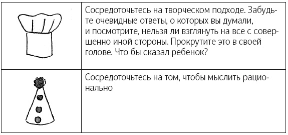 Иллюстрация к книге — Что делать, когда не знаешь что делать [i_010.jpg]