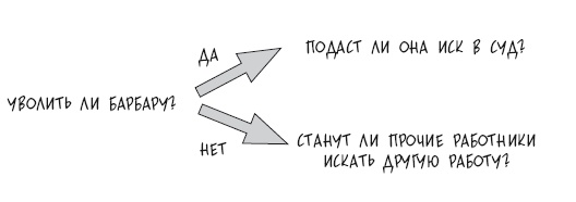 Иллюстрация к книге — Что делать, когда не знаешь что делать [i_012.jpg]