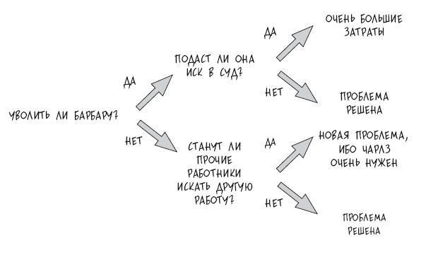 Иллюстрация к книге — Что делать, когда не знаешь что делать [i_013.jpg]