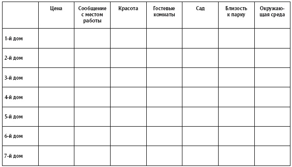 Иллюстрация к книге — Что делать, когда не знаешь что делать [i_020.jpg]
