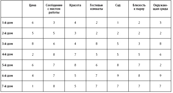 Иллюстрация к книге — Что делать, когда не знаешь что делать [i_021.jpg]