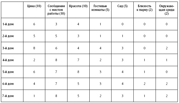 Иллюстрация к книге — Что делать, когда не знаешь что делать [i_022.jpg]