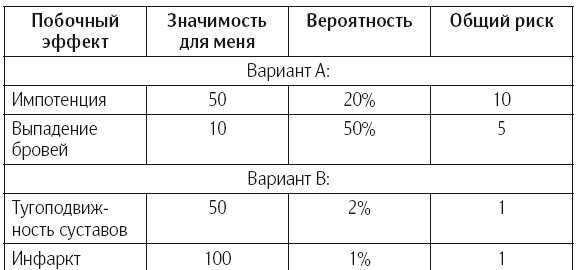 Иллюстрация к книге — Что делать, когда не знаешь что делать [i_025.jpg]