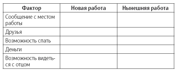 Иллюстрация к книге — Что делать, когда не знаешь что делать [i_030.jpg]