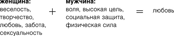 Иллюстрация к книге — Узнай меня по телу. За что Марс любит Венеру [i_008.jpg]
