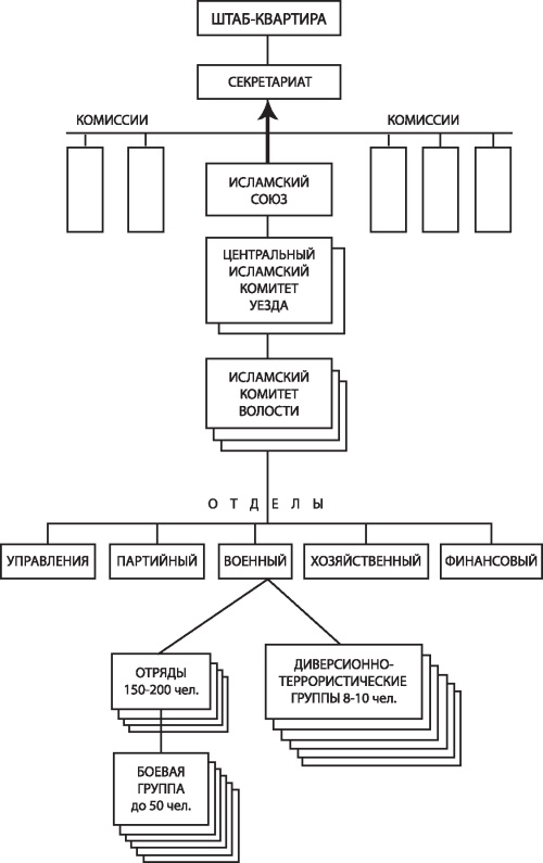 Иллюстрация к книге — Афганская война. Все боевые операции [i_010.jpg]