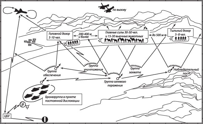 Иллюстрация к книге — Афганская война. Все боевые операции [i_062.jpg]
