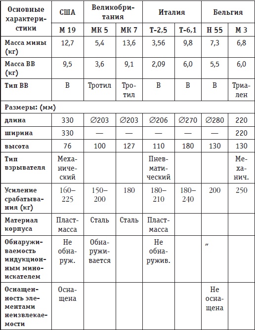 Иллюстрация к книге — Афганская война. Все боевые операции [i_138.jpg]