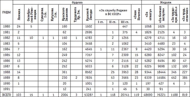 Иллюстрация к книге — Афганская война. Все боевые операции [i_143.jpg]