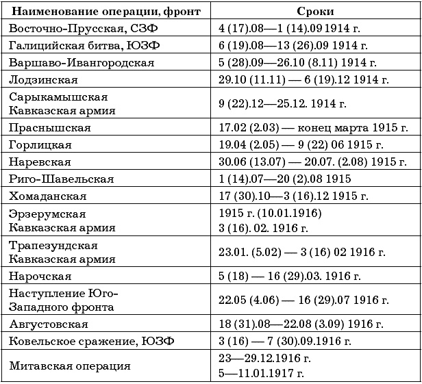 Иллюстрация к книге — Полководцы Первой Мировой. Русская армия в лицах [i_166.jpg]
