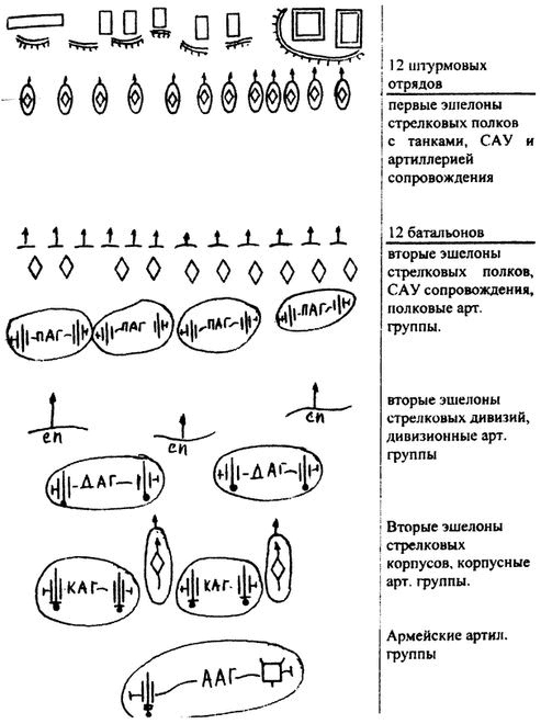 Иллюстрация к книге — Штурмы Великой Отечественной. Городской бой, он трудный самый [i_012.jpg]