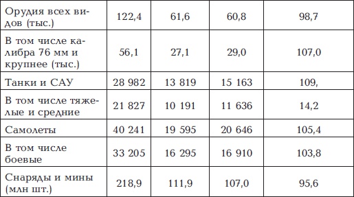 Иллюстрация к книге — "Котлы" 45-го [i_007.jpg]