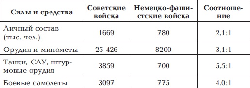 Иллюстрация к книге — "Котлы" 45-го [i_029.jpg]