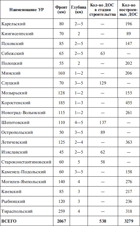 Иллюстрация к книге — "Линия Сталина" в бою [i_021.jpg]