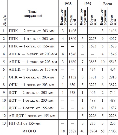 Иллюстрация к книге — "Линия Сталина" в бою [i_022.jpg]