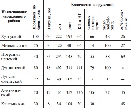 Иллюстрация к книге — "Линия Сталина" в бою [i_028.jpg]