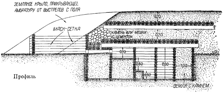 Иллюстрация к книге — "Линия Сталина" в бою [i_061.jpg]