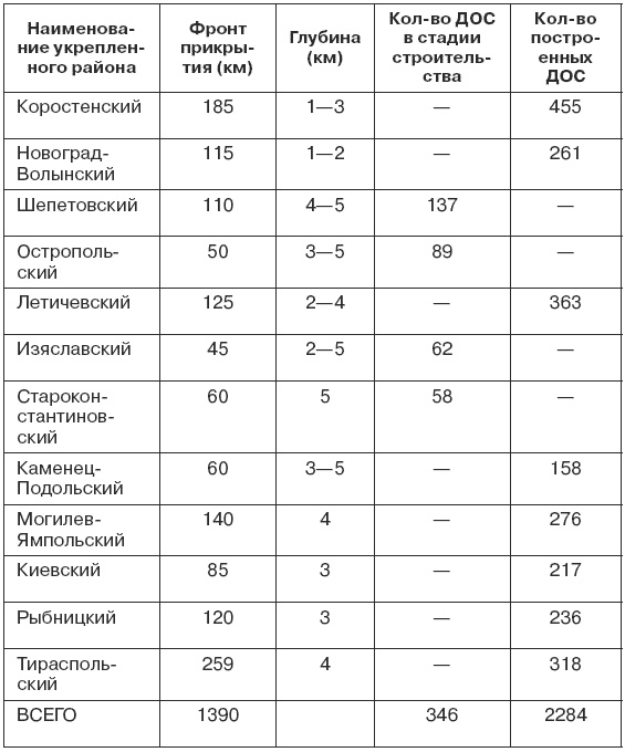 Иллюстрация к книге — 1941. Победный парад Гитлера. Правда об Уманском побоище [i_003.jpg]