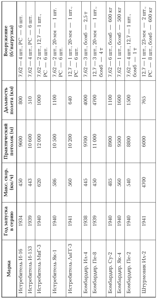Иллюстрация к книге — Жуков против Гальдера. Схватка военных гениев [i_022.jpg]