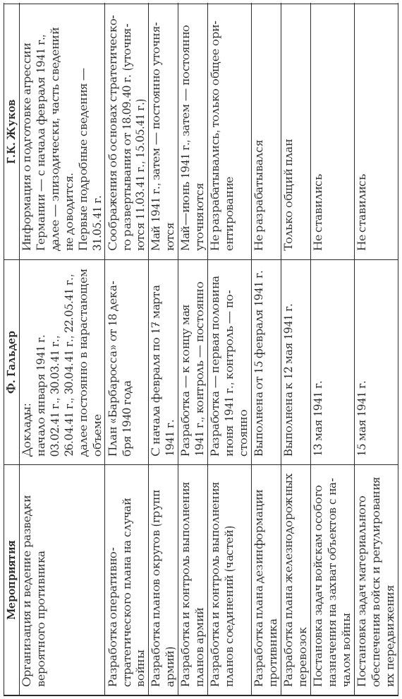 Иллюстрация к книге — Жуков против Гальдера. Схватка военных гениев [i_069.jpg]
