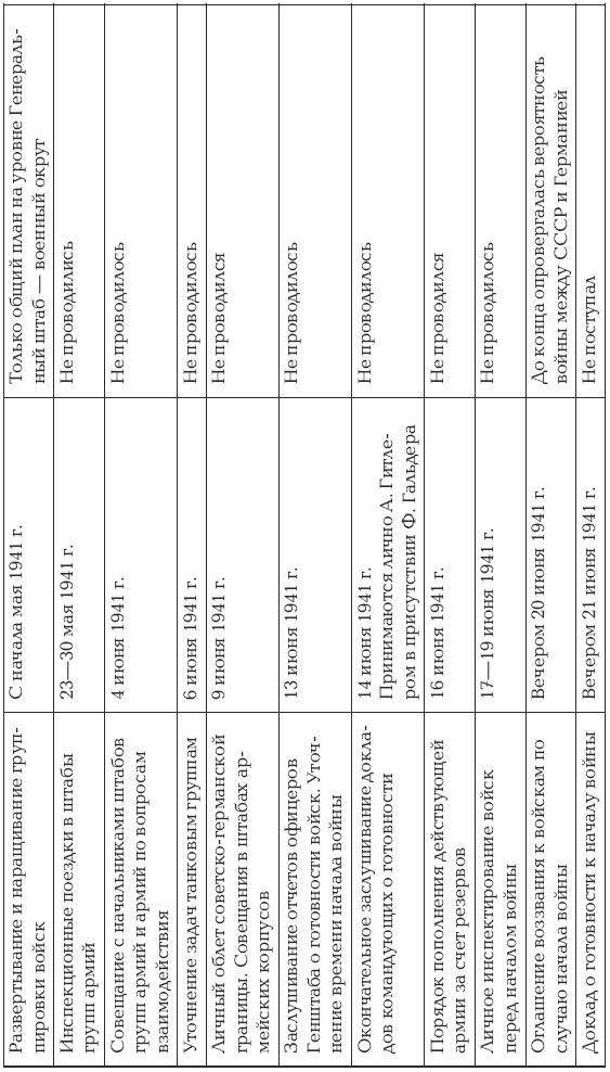 Иллюстрация к книге — Жуков против Гальдера. Схватка военных гениев [i_070.jpg]