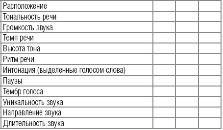 Иллюстрация к книге — Научиться вести разговор в любой ситуации [i_013.jpg]