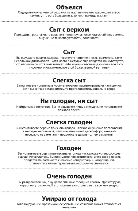 Иллюстрация к книге — Интуитивное питание. Как перестать беспокоиться о еде и похудеть [i_043.jpg]