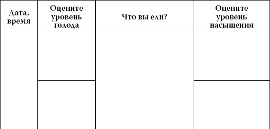 Иллюстрация к книге — Интуитивное питание. Как перестать беспокоиться о еде и похудеть [i_045.jpg]