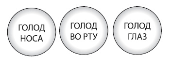 Иллюстрация к книге — Интуитивное питание. Как перестать беспокоиться о еде и похудеть [i_070.jpg]