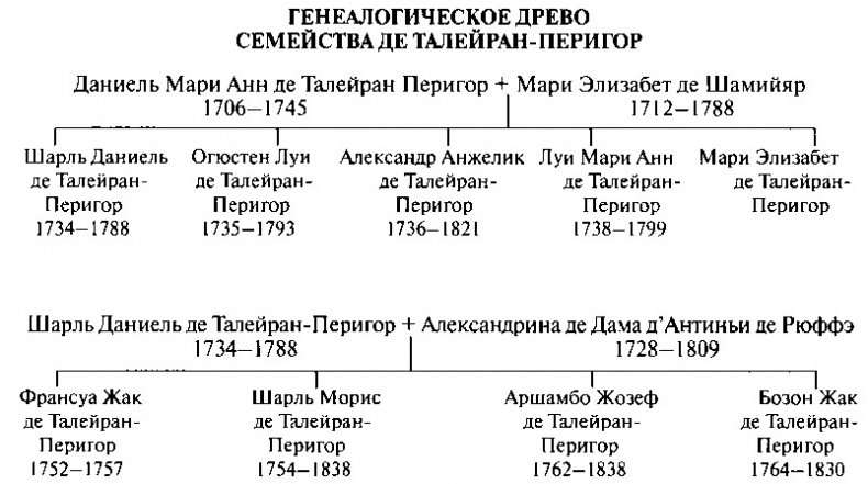 Иллюстрация к книге — Талейран [i_042.jpg]