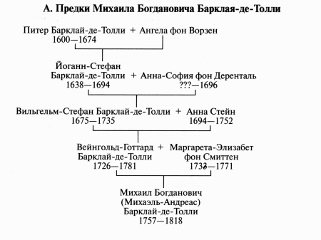 Иллюстрация к книге — Барклай-де-Толли [i_058.jpg]