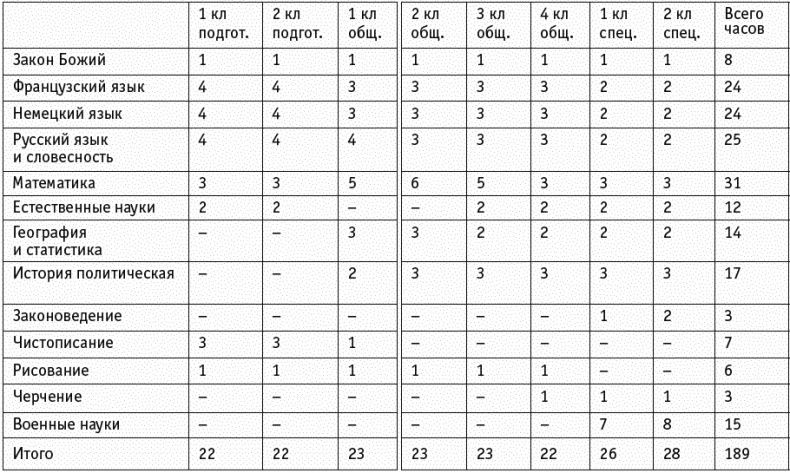Иллюстрация к книге — Первая мировая. Проигравшие победители. Русские генералы [i_017.jpg]