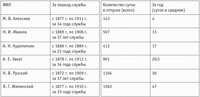 Иллюстрация к книге — Первая мировая. Проигравшие победители. Русские генералы [i_052.jpg]