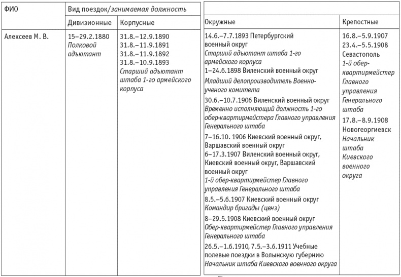 Иллюстрация к книге — Первая мировая. Проигравшие победители. Русские генералы [i_063.jpg]