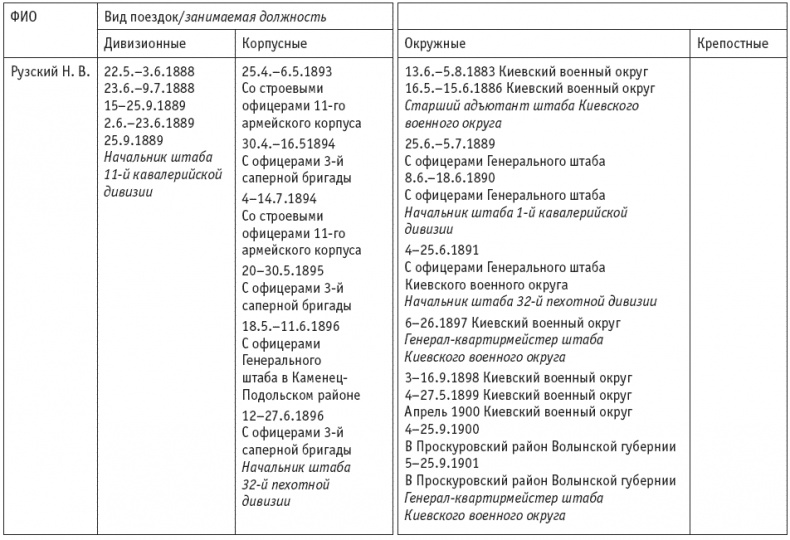 Иллюстрация к книге — Первая мировая. Проигравшие победители. Русские генералы [i_065.jpg]